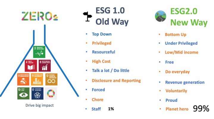【封面故事】庫瓦Negawatt Utility 林忠澤 跨界協作 建ZERO 2平台 拓永續經濟Goal to ESG 2.0